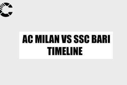 AC Milan vs SSC Bari Timeline